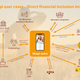 Okapi Finance landscape